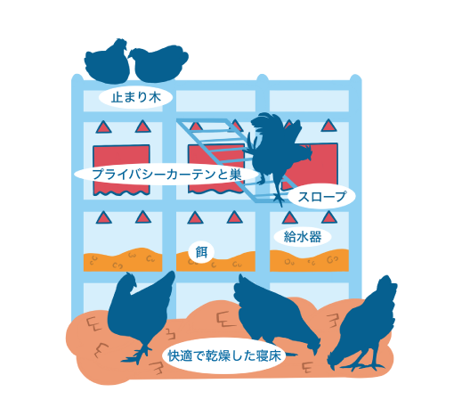 エイビアリーイラスト